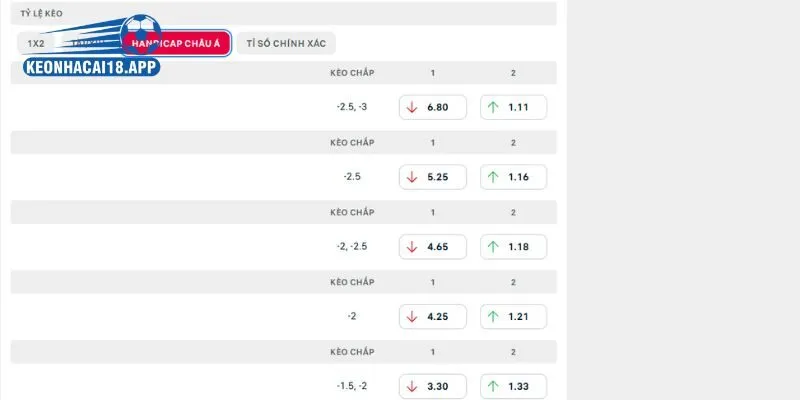Phân tích chuyên sâu tỷ lệ kèo Freiburg vs B. Monchengladbach